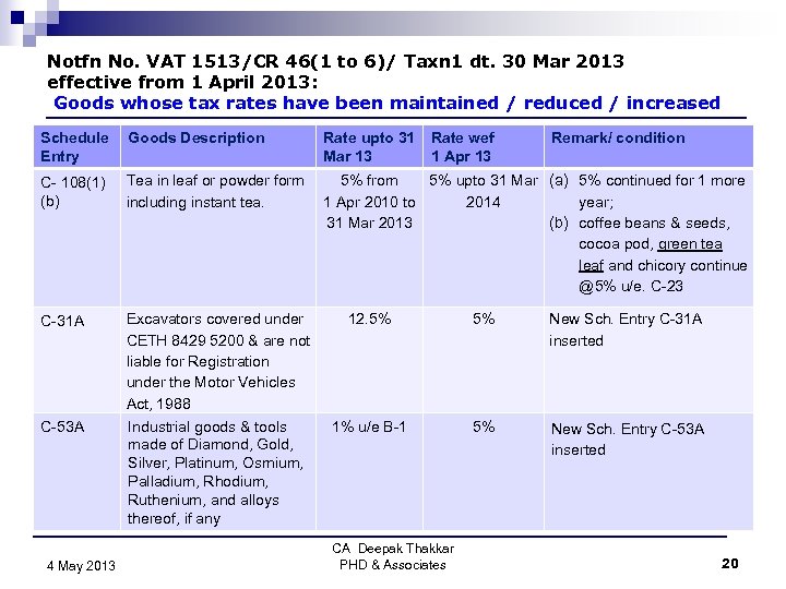 Notfn No. VAT 1513/CR 46(1 to 6)/ Taxn 1 dt. 30 Mar 2013 effective