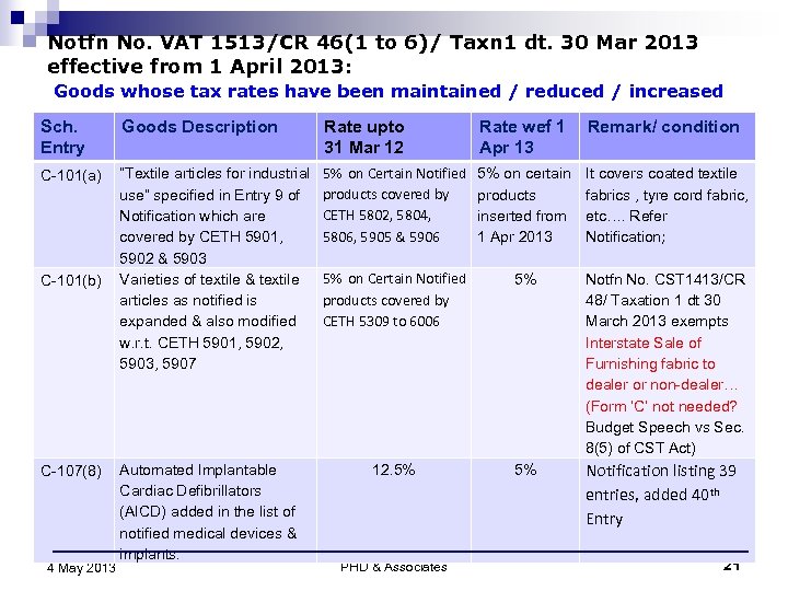Notfn No. VAT 1513/CR 46(1 to 6)/ Taxn 1 dt. 30 Mar 2013 effective