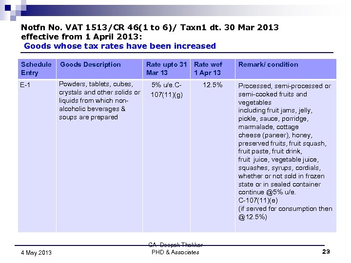 Notfn No. VAT 1513/CR 46(1 to 6)/ Taxn 1 dt. 30 Mar 2013 effective