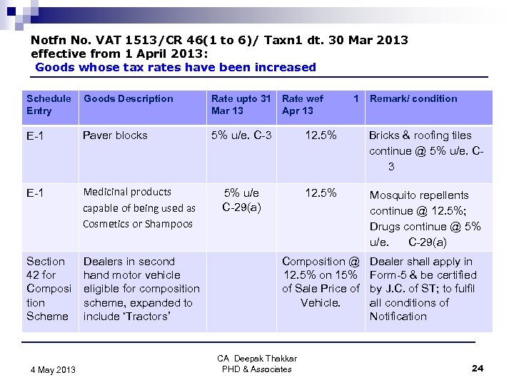 Notfn No. VAT 1513/CR 46(1 to 6)/ Taxn 1 dt. 30 Mar 2013 effective