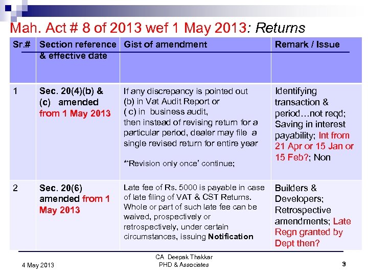 Mah. Act # 8 of 2013 wef 1 May 2013: Returns Sr. # Section