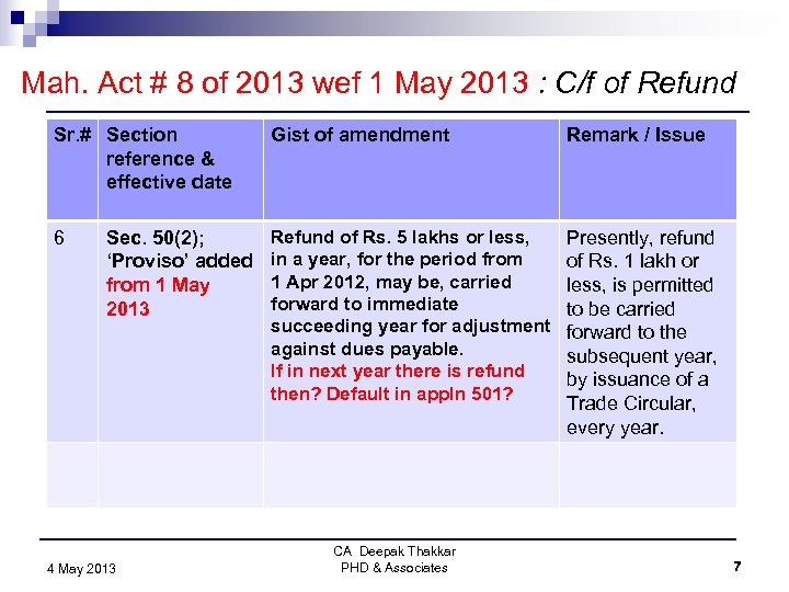 Mah. Act # 8 of 2013 wef 1 May 2013 : C/f of Refund
