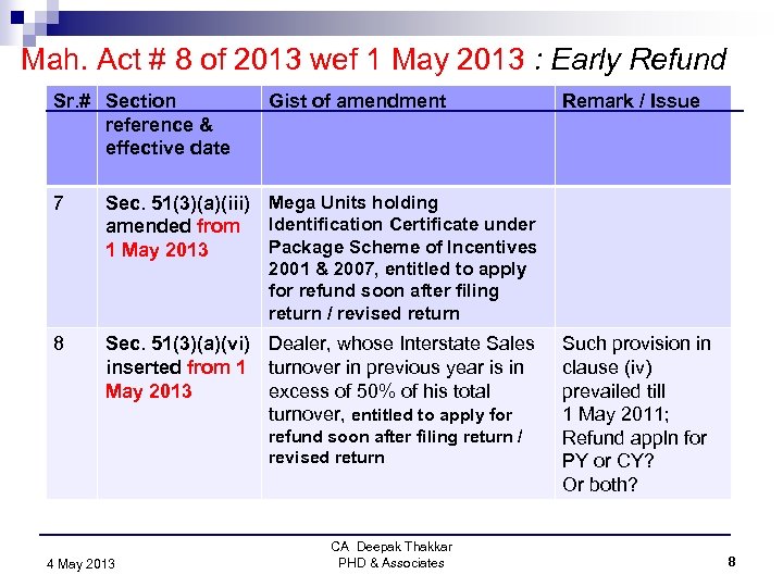 Mah. Act # 8 of 2013 wef 1 May 2013 : Early Refund Sr.