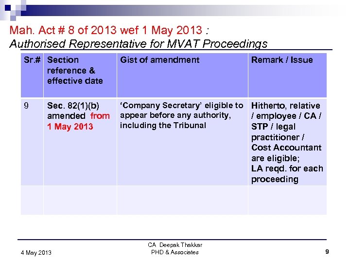 Mah. Act # 8 of 2013 wef 1 May 2013 : Authorised Representative for