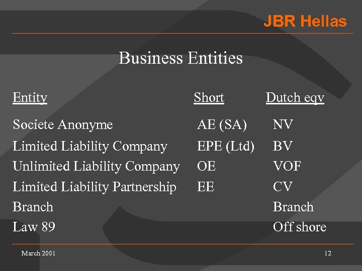 JBR Hellas Business Entities Entity Short Societe Anonyme AE (SA) NV Limited Liability Company