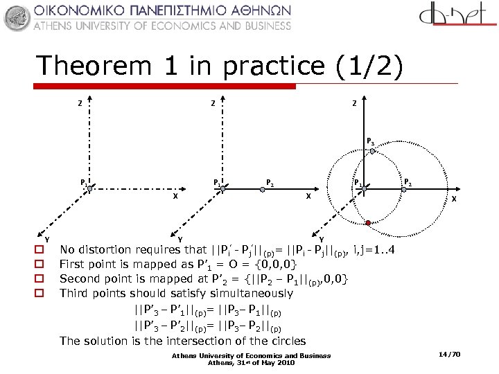 Theorem 1 in practice (1/2) Z Z Z P 3 P 1 P 2