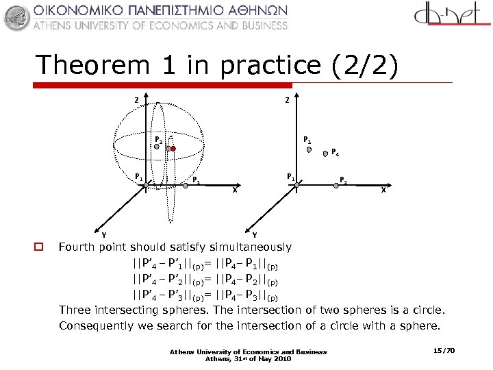 Theorem 1 in practice (2/2) Z Z P 3 P 4 P 1 Y