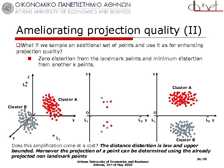 Ameliorating projection quality (II) q. What if we sample an additional set of points