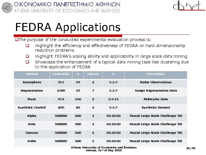 FEDRA Applications q. The purpose of the conducted experimental evaluation process is: q Highlight