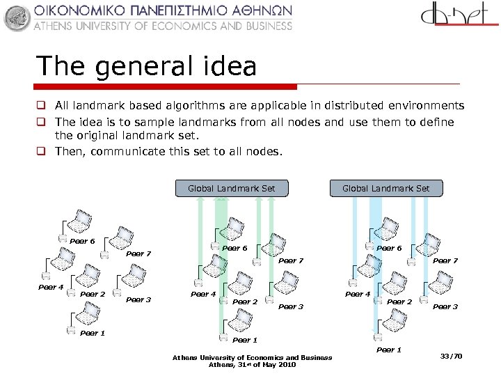 The general idea q All landmark based algorithms are applicable in distributed environments q