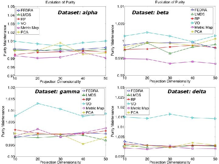 Dataset: alpha Dataset: gamma Dataset: beta Dataset: delta 39 /81 