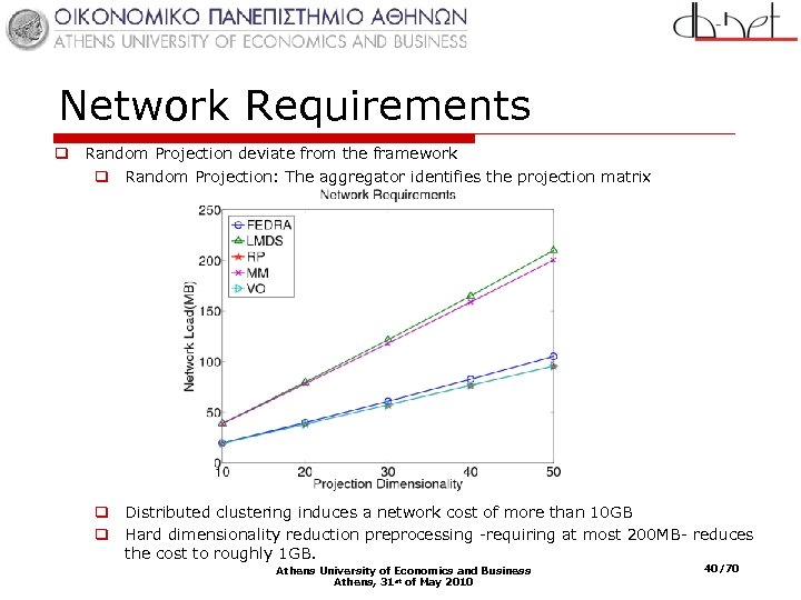 Network Requirements q Random Projection deviate from the framework q Random Projection: The aggregator