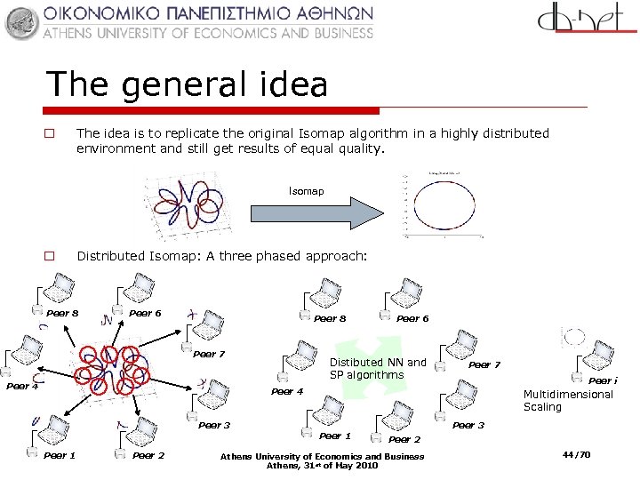 The general idea o The idea is to replicate the original Isomap algorithm in