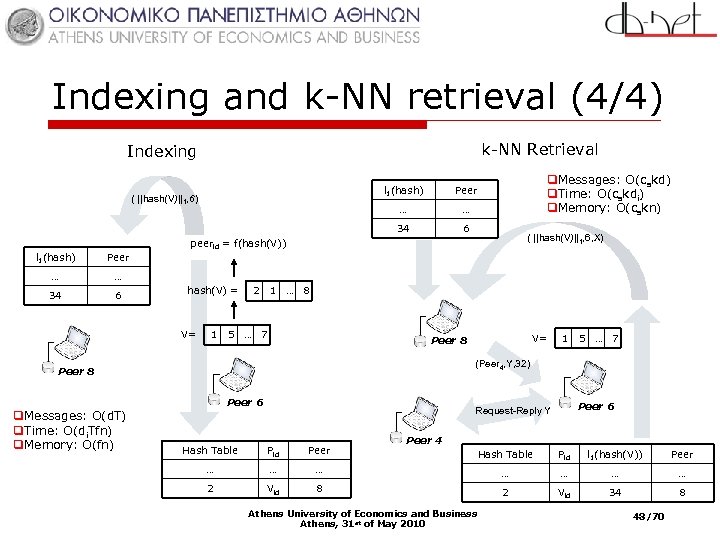 Indexing and k-NN retrieval (4/4) k-NN Retrieval Indexing l 1(hash) … … 34 (