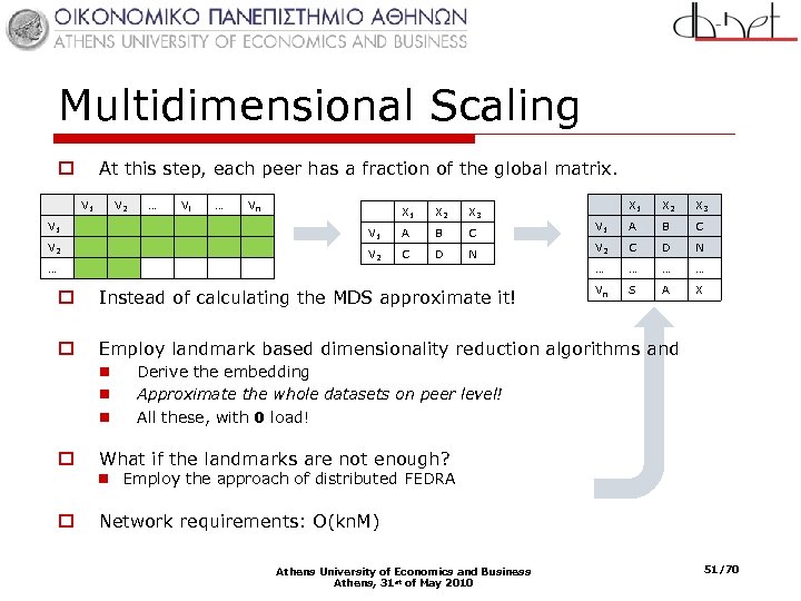 Multidimensional Scaling At this step, each peer has a fraction of the global matrix.