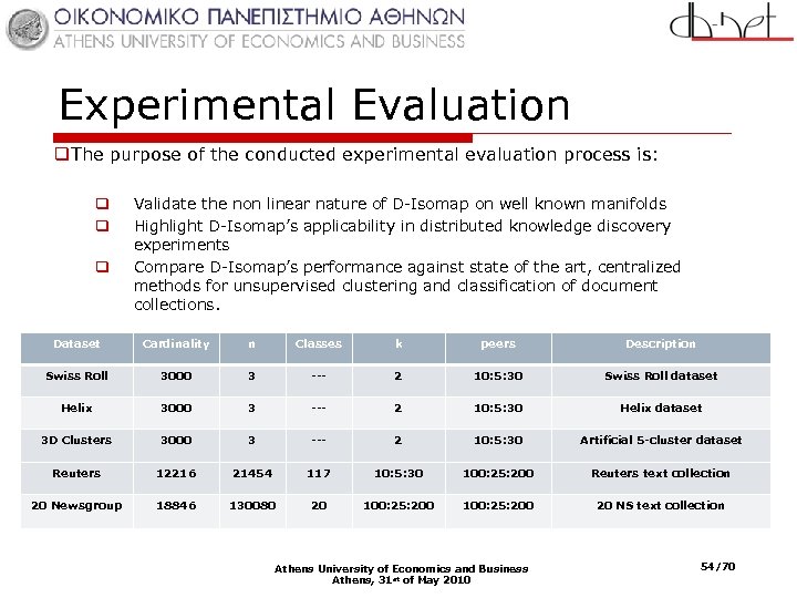 Experimental Evaluation q. The purpose of the conducted experimental evaluation process is: q q