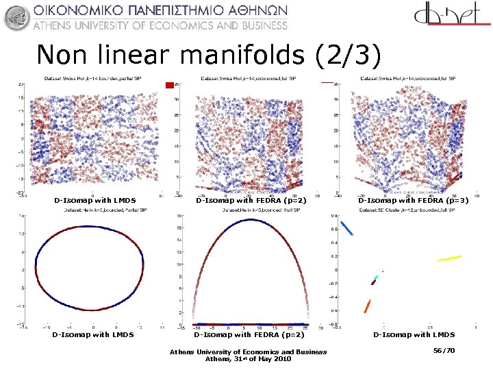 Non linear manifolds (2/3) D-Isomap with LMDS D-Isomap with FEDRA (p=2) D-Isomap with FEDRA