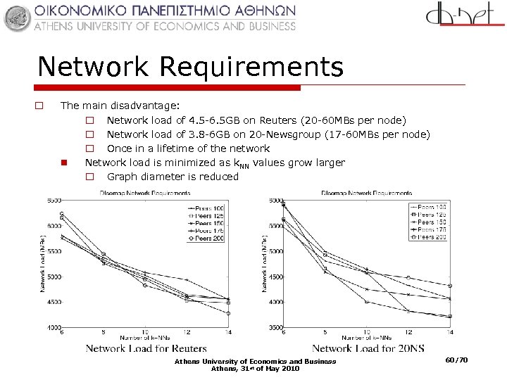 Network Requirements o The main disadvantage: o Network load of 4. 5 -6. 5