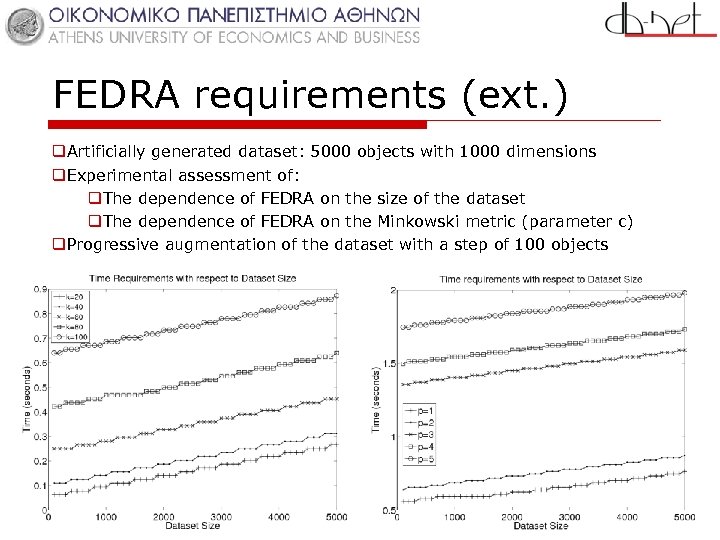 FEDRA requirements (ext. ) q. Artificially generated dataset: 5000 objects with 1000 dimensions q.