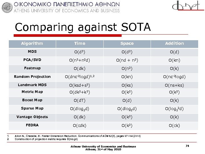 Comparing against SOTA Algorithm Space Addition MDS O(d 3) O(d 2) O(d) PCA/SVD O(n