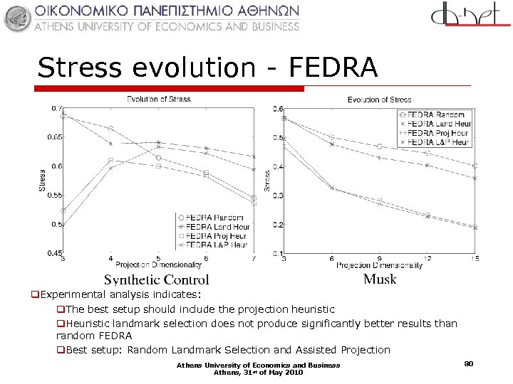 Stress evolution - FEDRA q. Experimental analysis indicates: q. The best setup should include