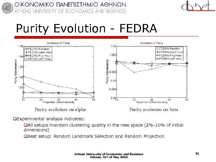 Purity Evolution - FEDRA q. Experimental analysis indicates: q. All setups maintain clustering quality