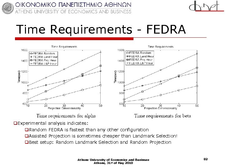 Time Requirements - FEDRA q. Experimental analysis indicates: q. Random FEDRA is fastest than