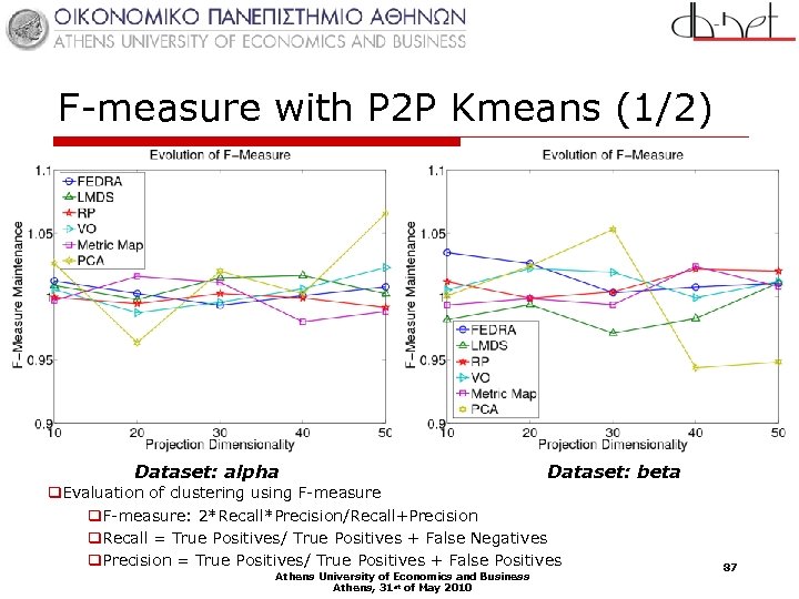 F-measure with P 2 P Kmeans (1/2) Dataset: alpha Dataset: beta q. Evaluation of