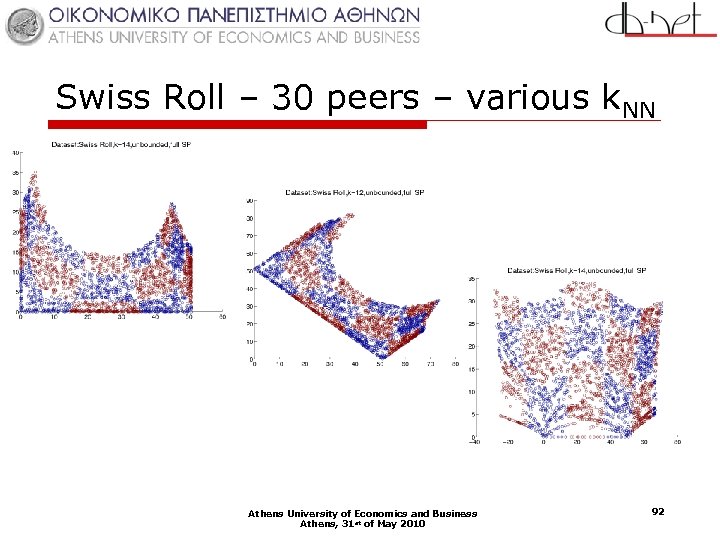 Swiss Roll – 30 peers – various k. NN Athens University of Economics and