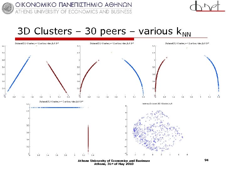 3 D Clusters – 30 peers – various k. NN Athens University of Economics