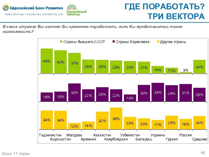 ГДЕ ПОРАБОТАТЬ? ТРИ ВЕКТОРА В каких странах Вы хотели бы временно поработать, если бы