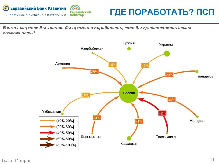 ГДЕ ПОРАБОТАТЬ? ПСП В каких странах Вы хотели бы временно поработать, если бы представилась