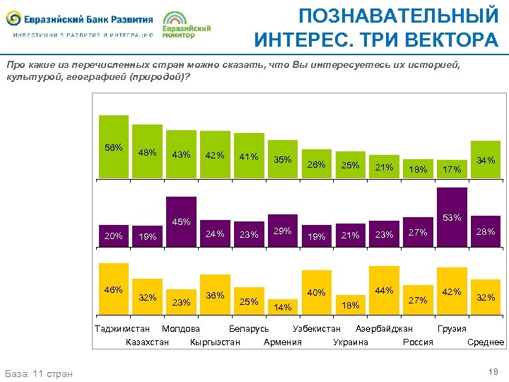 ПОЗНАВАТЕЛЬНЫЙ ИНТЕРЕС. ТРИ ВЕКТОРА Про какие из перечисленных стран можно сказать, что Вы интересуетесь