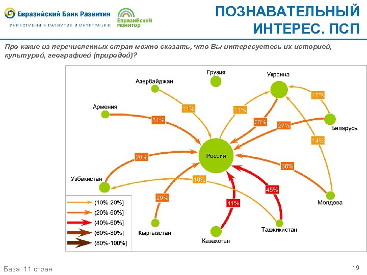 ПОЗНАВАТЕЛЬНЫЙ ИНТЕРЕС. ПСП Про какие из перечисленных стран можно сказать, что Вы интересуетесь их