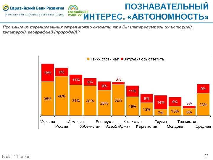 ПОЗНАВАТЕЛЬНЫЙ ИНТЕРЕС. «АВТОНОМНОСТЬ» Про какие из перечисленных стран можно сказать, что Вы интересуетесь их