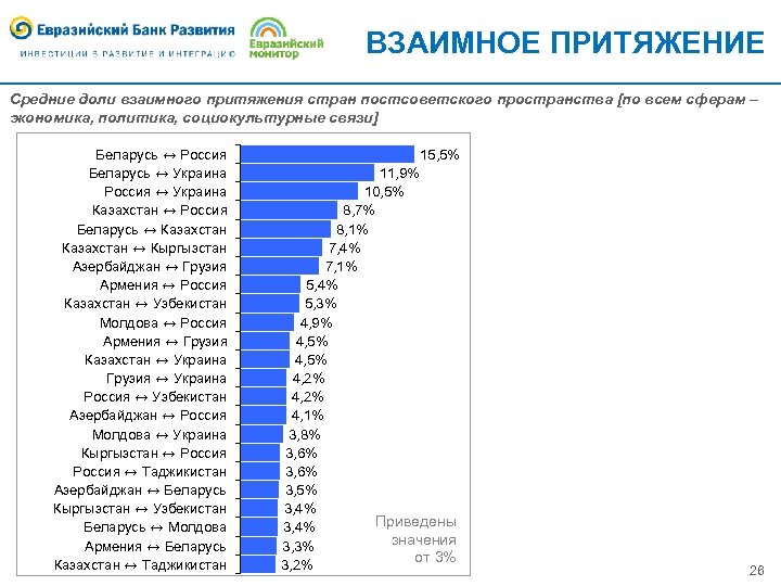 Развитие государств на постсоветском пространстве презентация 11 класс