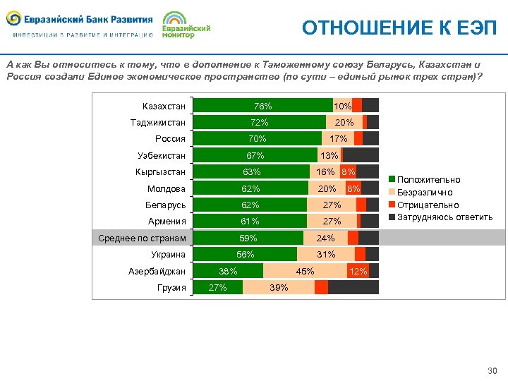 ОТНОШЕНИЕ К ЕЭП А как Вы относитесь к тому, что в дополнение к Таможенному