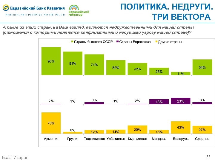 ПОЛИТИКА. НЕДРУГИ. ТРИ ВЕКТОРА А какие из этих стран, на Ваш взгляд, являются недружественными