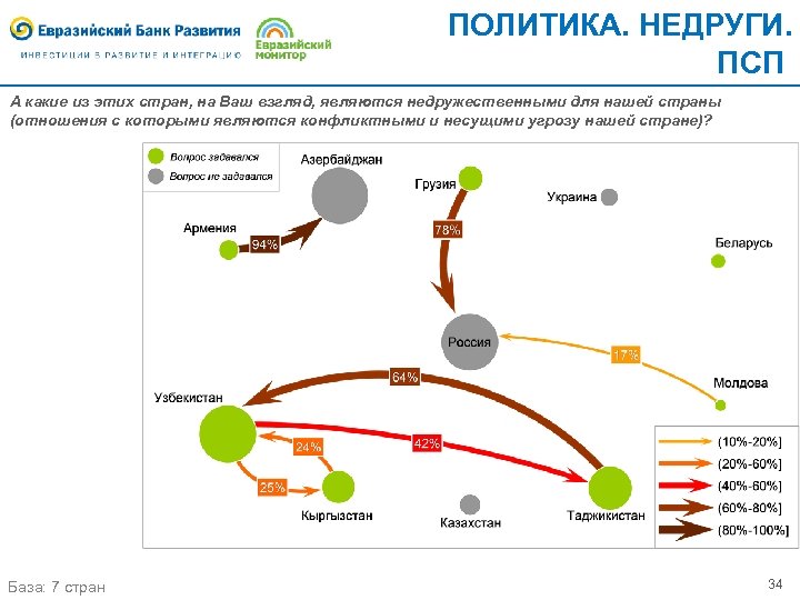 ПОЛИТИКА. НЕДРУГИ. ПСП А какие из этих стран, на Ваш взгляд, являются недружественными для