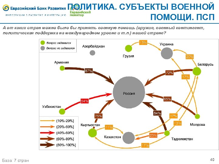 ПОЛИТИКА. СУБЪЕКТЫ ВОЕННОЙ ПОМОЩИ. ПСП А от каких стран можно было бы принять военную