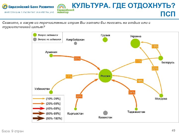 КУЛЬТУРА. ГДЕ ОТДОХНУТЬ? ПСП Скажите, в какую из перечисленных стран Вы хотели бы поехать