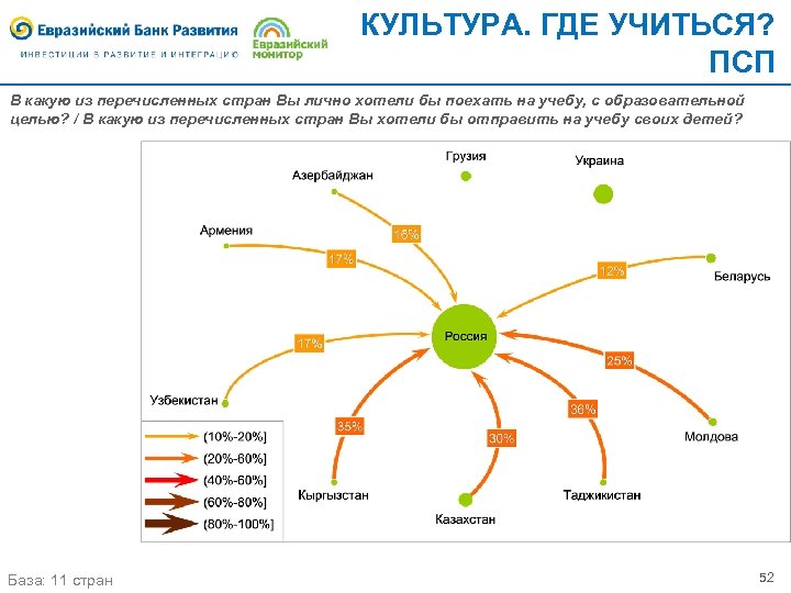 КУЛЬТУРА. ГДЕ УЧИТЬСЯ? ПСП В какую из перечисленных стран Вы лично хотели бы поехать