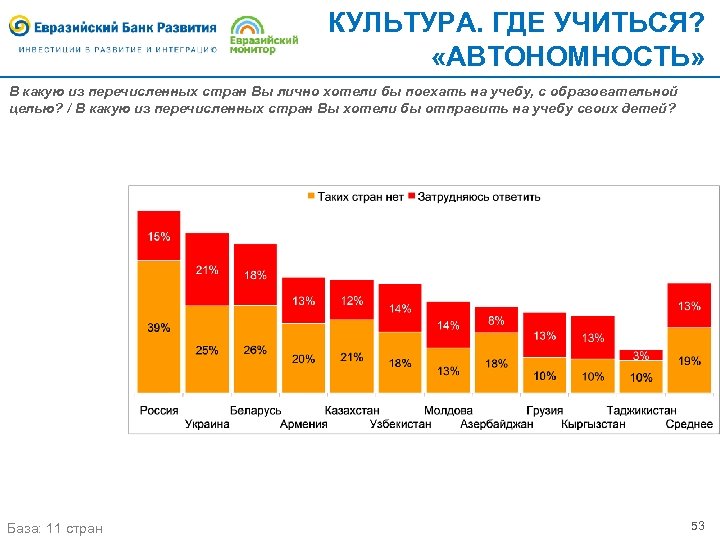 КУЛЬТУРА. ГДЕ УЧИТЬСЯ? «АВТОНОМНОСТЬ» В какую из перечисленных стран Вы лично хотели бы поехать