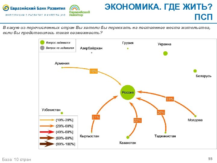 ЭКОНОМИКА. ГДЕ ЖИТЬ? ПСП В какую из перечисленных стран Вы хотели бы переехать на
