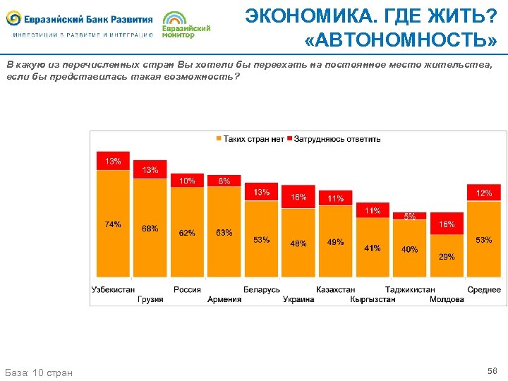 ЭКОНОМИКА. ГДЕ ЖИТЬ? «АВТОНОМНОСТЬ» В какую из перечисленных стран Вы хотели бы переехать на