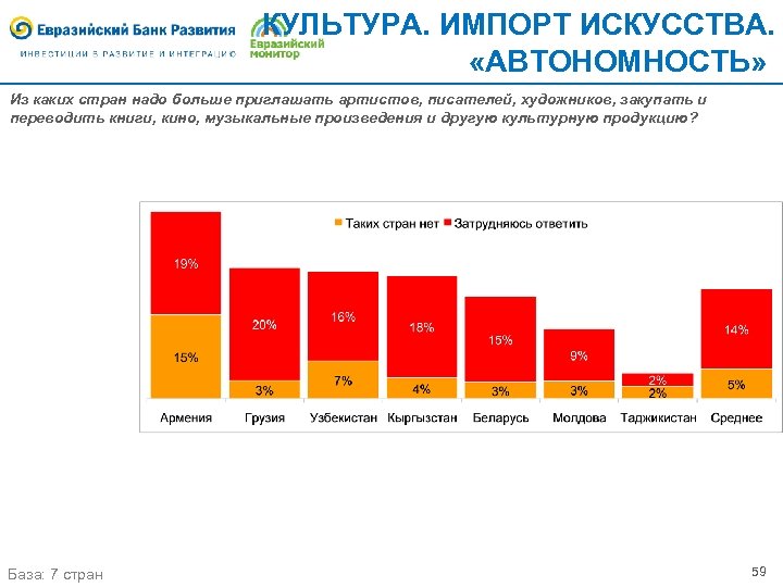 КУЛЬТУРА. ИМПОРТ ИСКУССТВА. «АВТОНОМНОСТЬ» Из каких стран надо больше приглашать артистов, писателей, художников, закупать