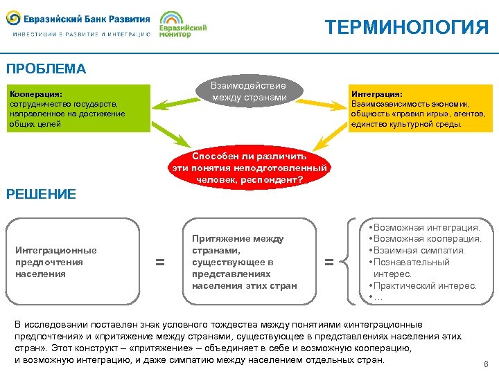 ТЕРМИНОЛОГИЯ ПРОБЛЕМА Взаимодействие между странами Кооперация: сотрудничество государств, направленное на достижение общих целей Интеграция: