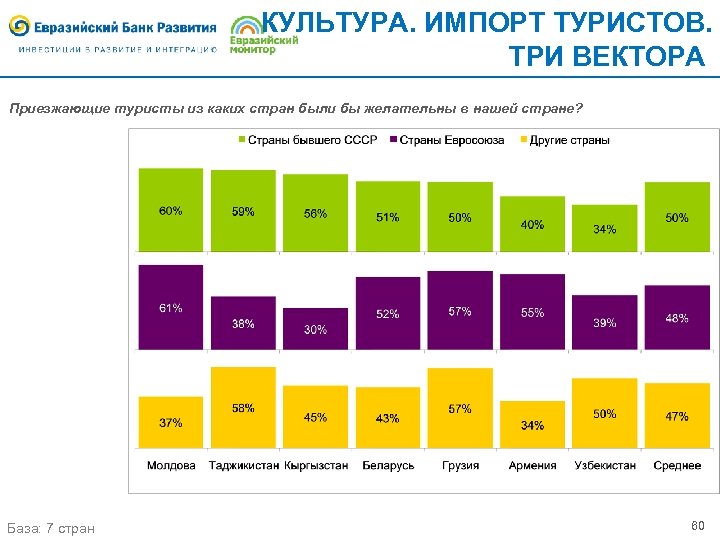 КУЛЬТУРА. ИМПОРТ ТУРИСТОВ. ТРИ ВЕКТОРА Приезжающие туристы из каких стран были бы желательны в