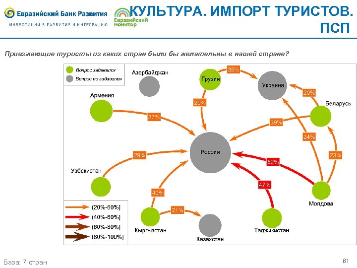 КУЛЬТУРА. ИМПОРТ ТУРИСТОВ. ПСП Приезжающие туристы из каких стран были бы желательны в нашей