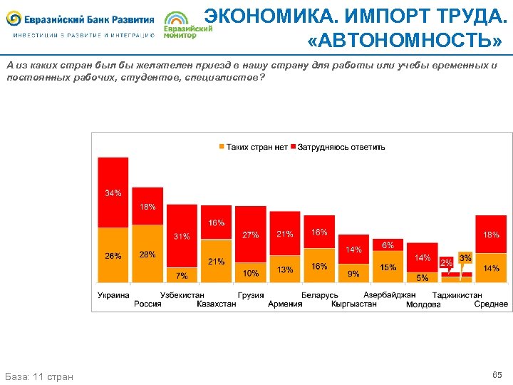 ЭКОНОМИКА. ИМПОРТ ТРУДА. «АВТОНОМНОСТЬ» А из каких стран был бы желателен приезд в нашу